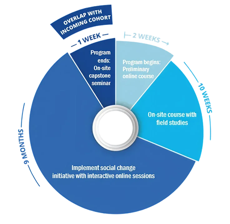 Academic Certificate